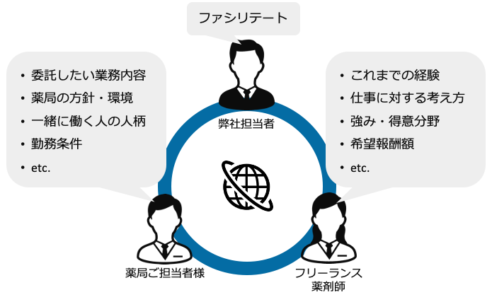 商談後に契約判断