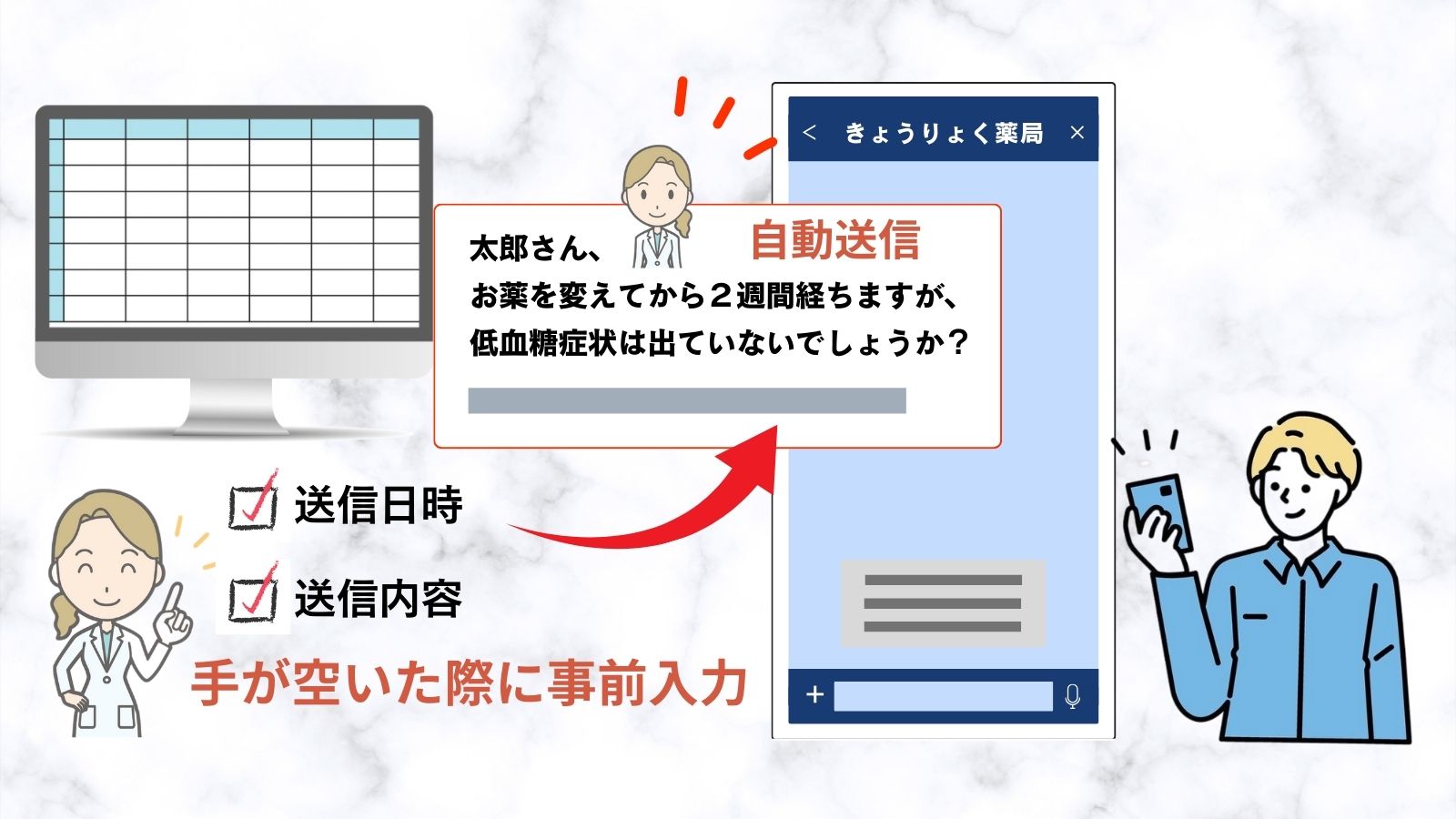 服薬フォローとLINE記事の画像 - LINE連携システム