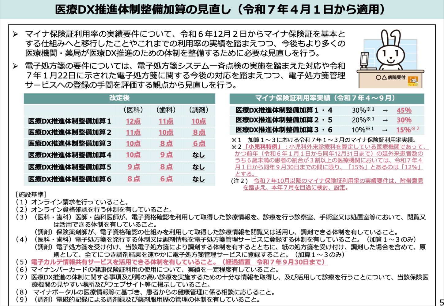 【医療DX加算】マイナ保険証の利用率、10月と3月に段階引き上げへ–加算1は「70％」要件に | Medi-UP（メディアップ）【医療・副業 ...
