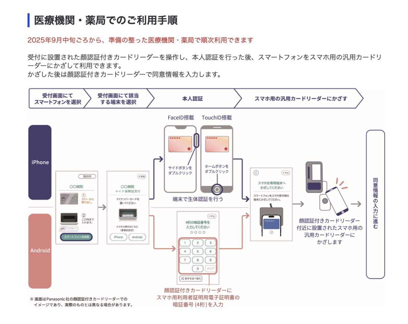 医療DX マイナンバーカード 保険証 スマートフォン
