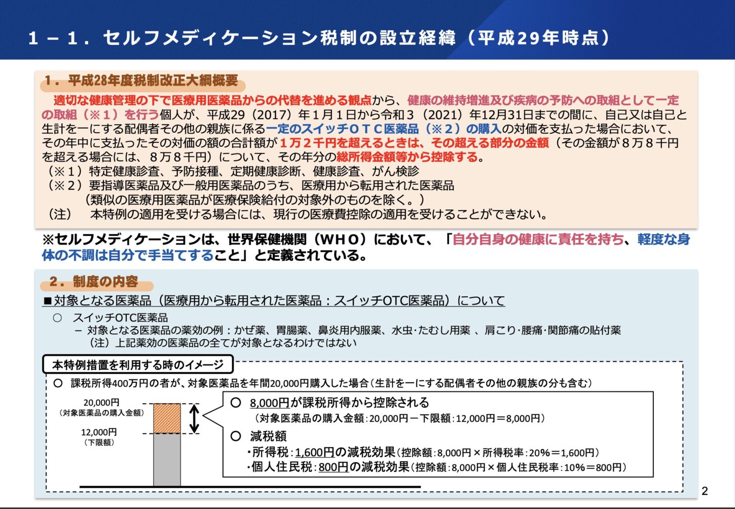 セルフメディケーション税制 設立経緯