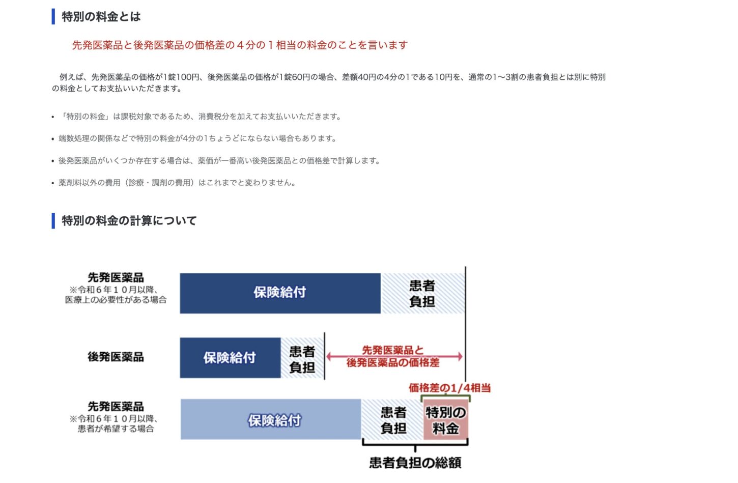 令和6年10月 選定療養 特別の料金