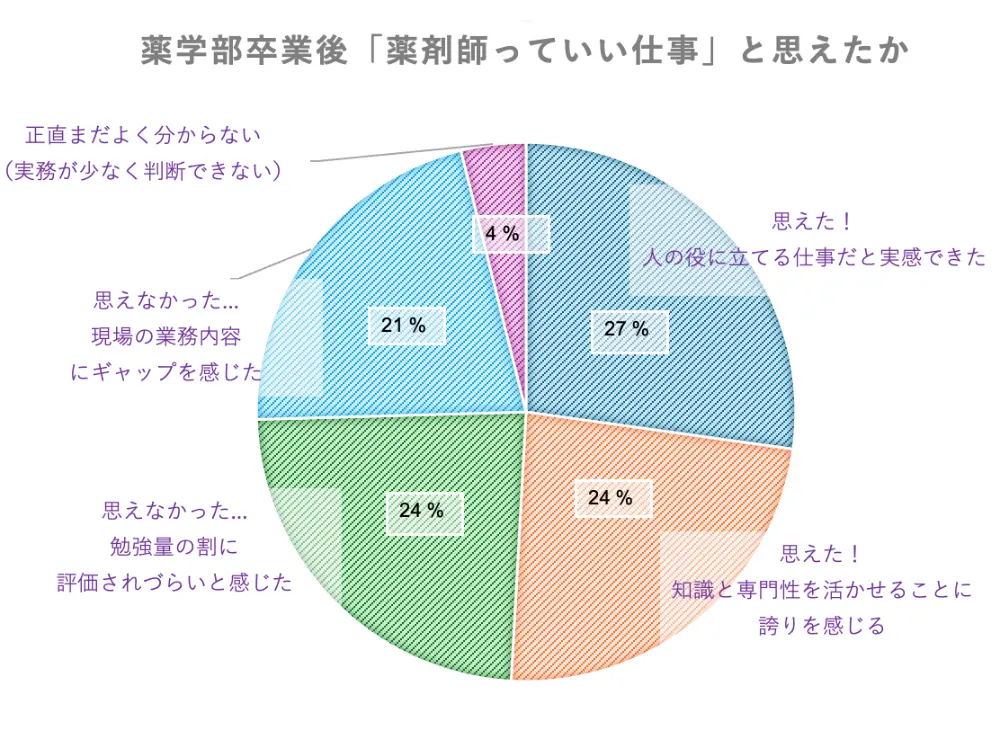 薬学部卒業後「薬剤師っていい仕事」と思えた理由