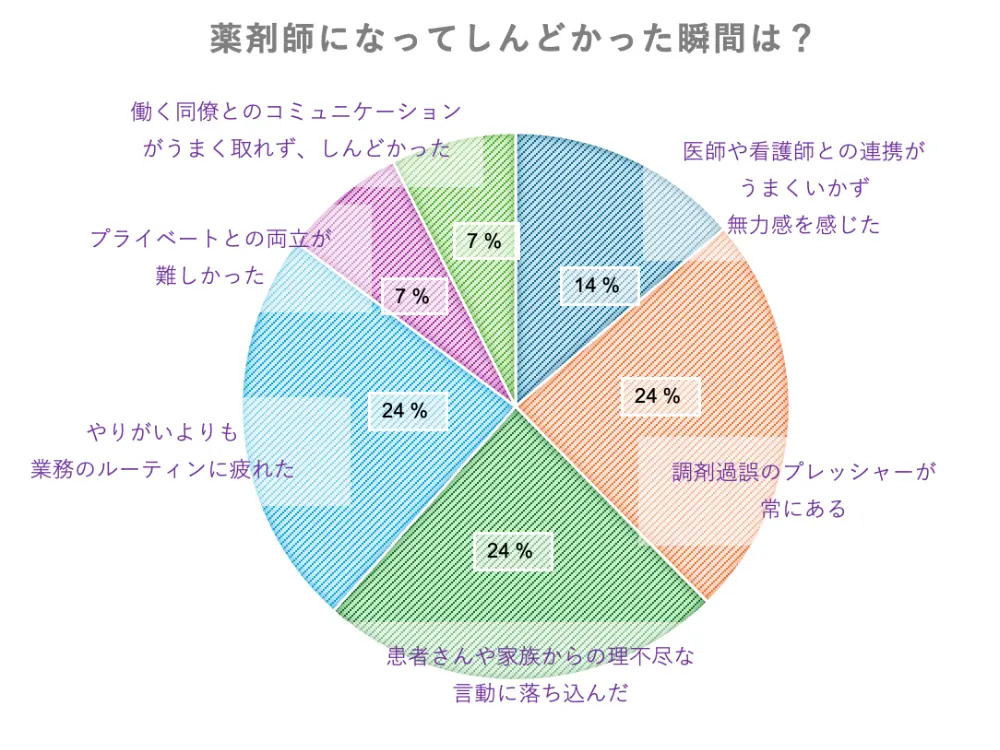 薬剤師になってしんどかった理由