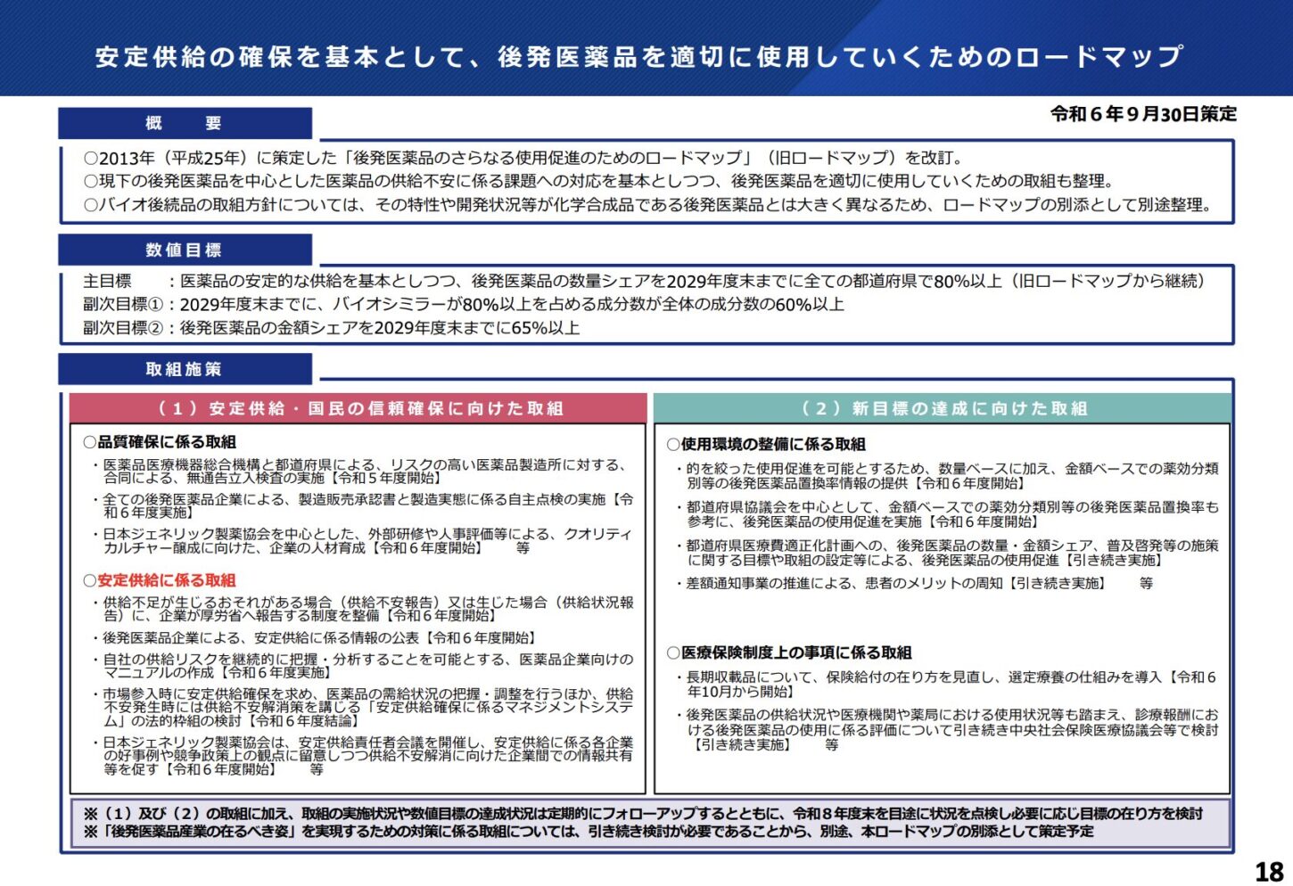 医薬品安定供給 ロードマップ