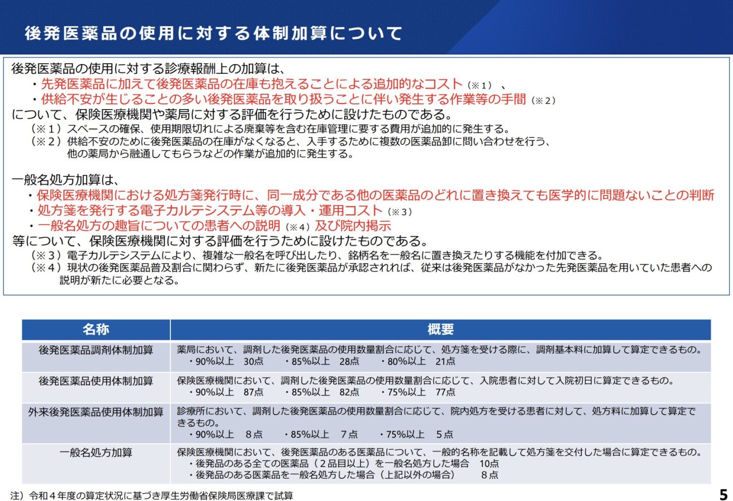 後発医薬品体制加算