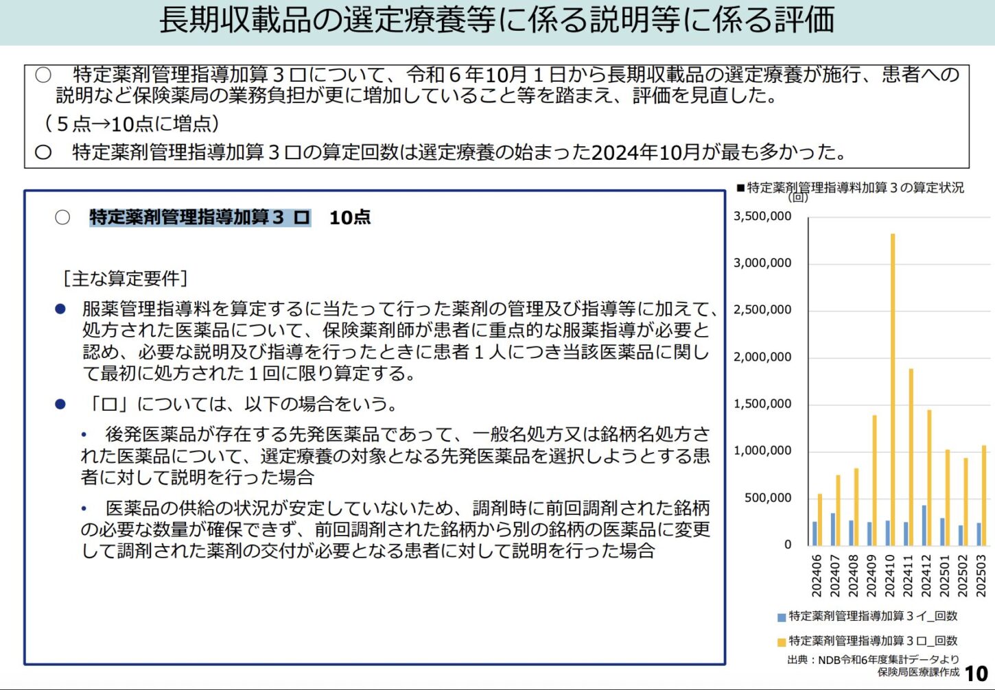 選定療養 長期収載品 後発医薬品 説明