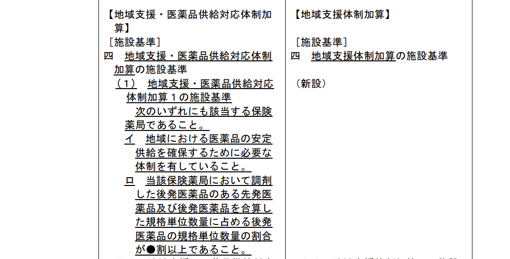 令和8年度調剤報酬改定 地域支援体制加算の見直し 施設基準