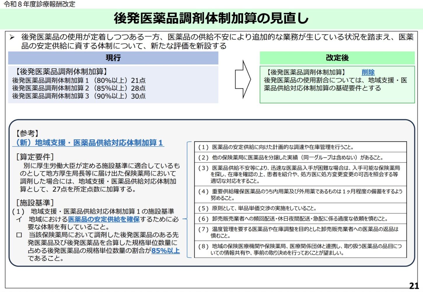 令和8年度調剤報酬改定 地域支援・医薬品供給対応体制加算1