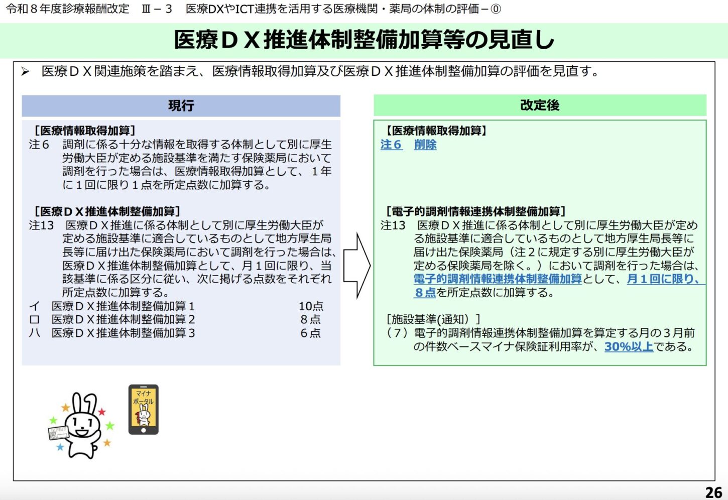 令和8年度調剤報酬改定 医療DX加算 電子的調剤情報連携体制整備加算