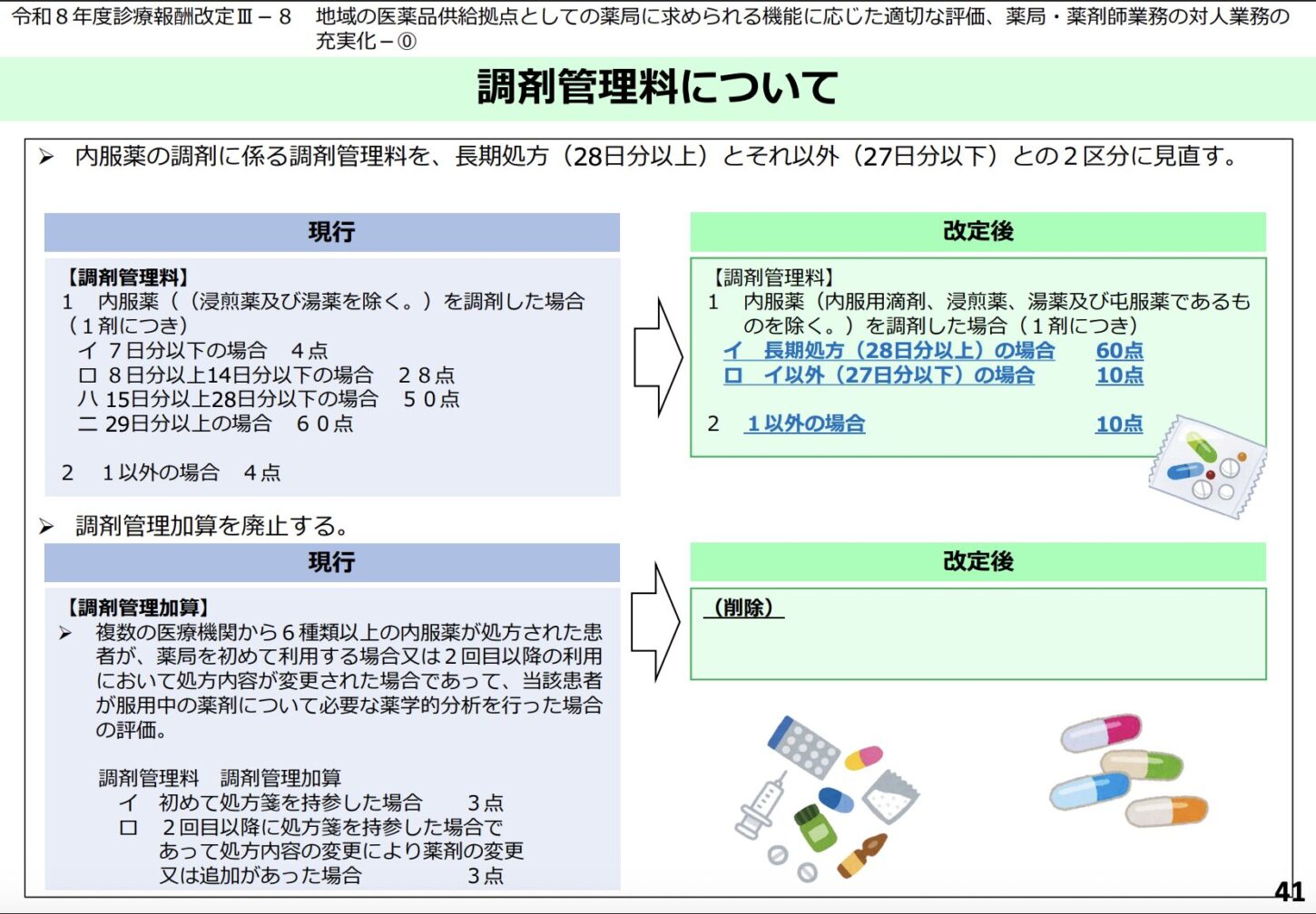 令和8年度調剤報酬改定 調剤管理料の見直し