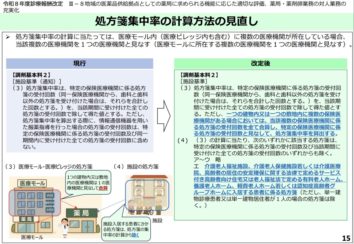 令和8年度調剤報酬改定 処方箋集中率 計算方法見直し