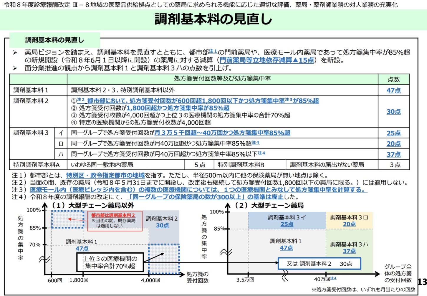 令和8年度調剤報酬改定 調剤基本料