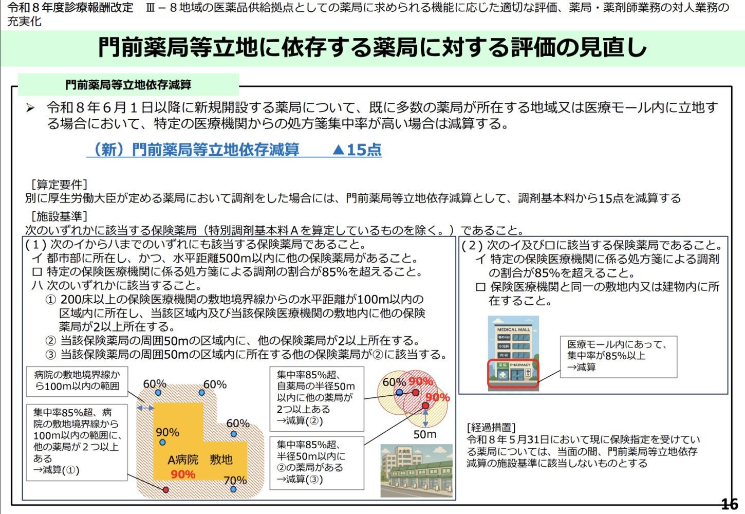 令和8年度調剤報酬改定 調剤基本料 門前減算