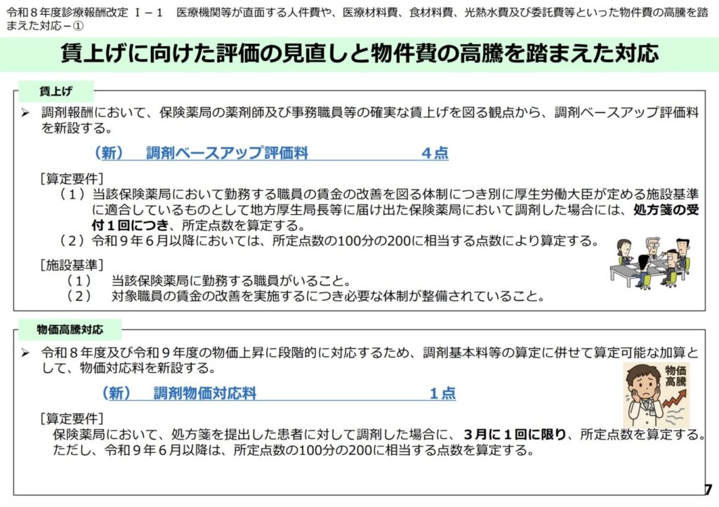 令和8年度の医療機関の費用対策を示す資料。『賃上げに向けた評価の見直しと物件費の高騰を踏まえた対応』という見出しと、二つの項目（調剤ベースアップ評価料／物価高騰対応）を説明するページ。