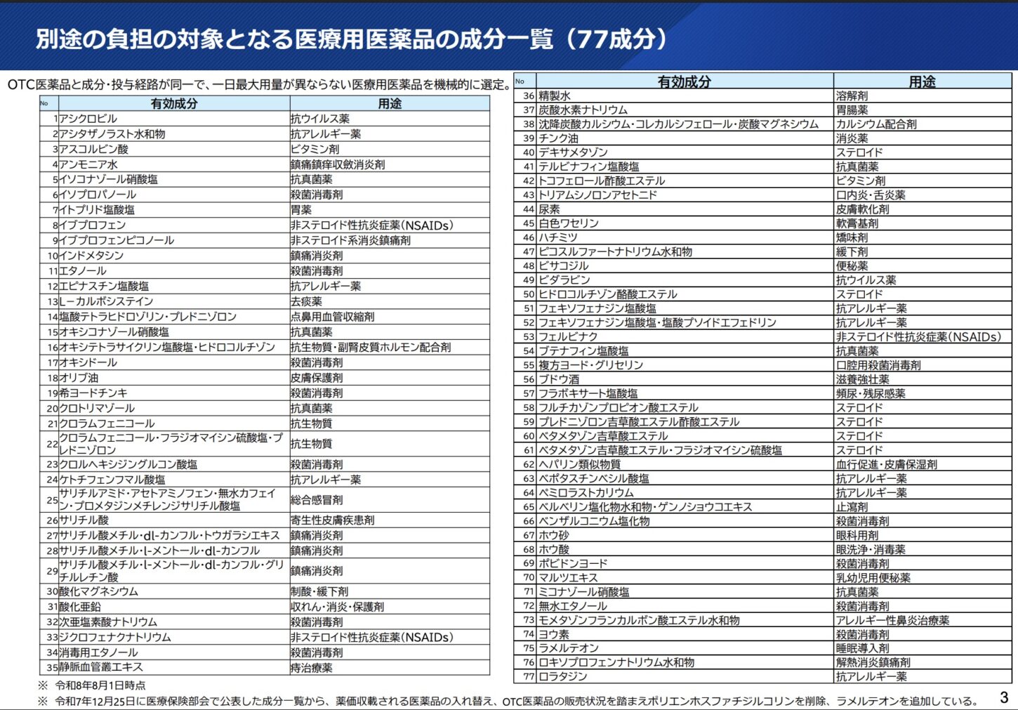 OTC類似薬 医療用医薬品 成分一覧