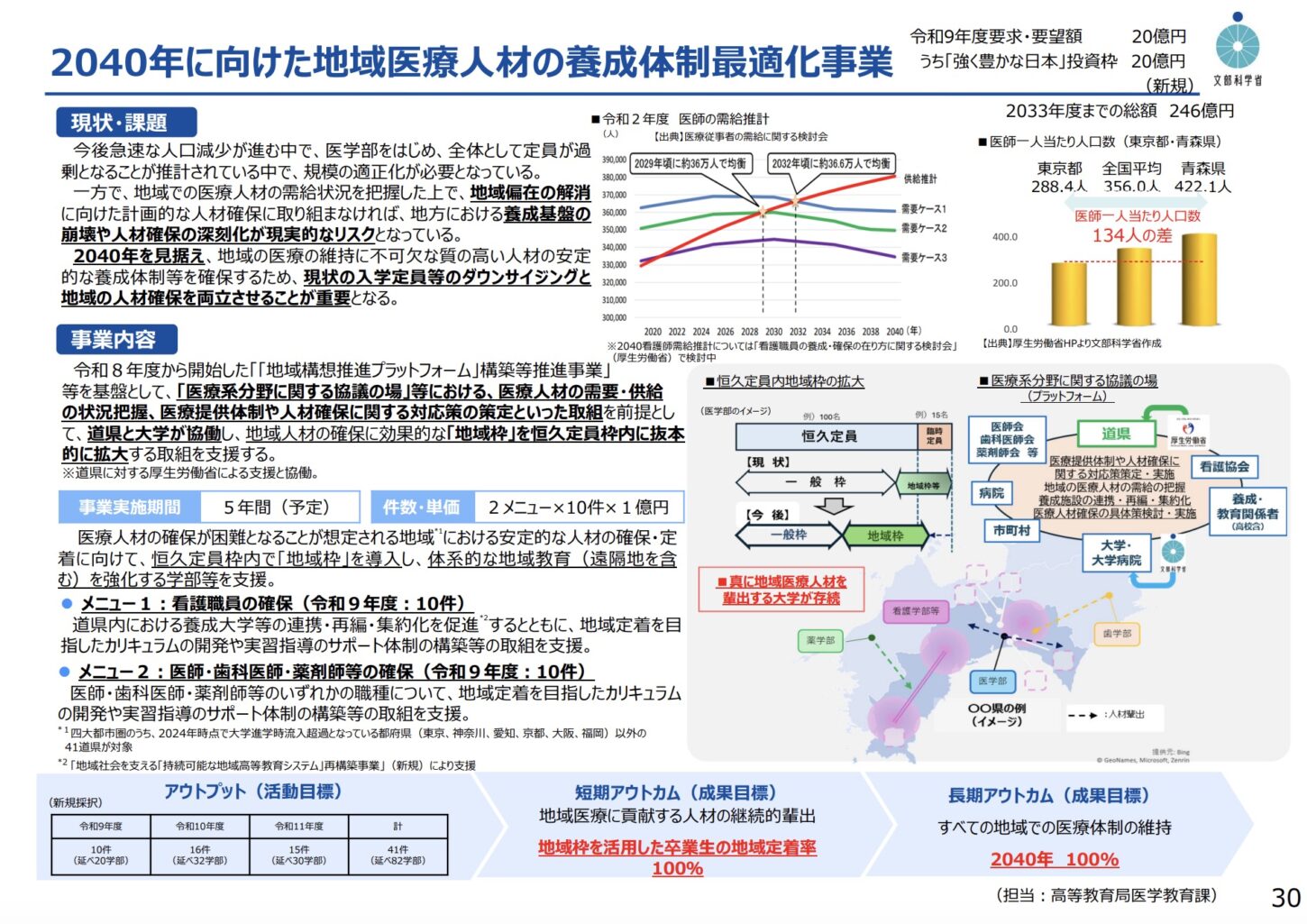 文部科学省 令和9年度文部科学関係概算要求のポイント 2040年に向けた地域医療人材の養成体制最適化事業