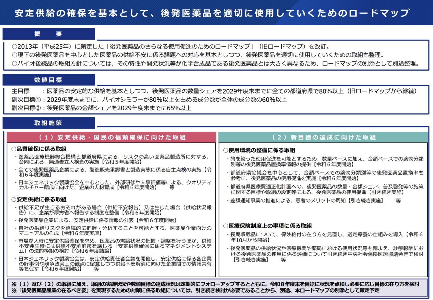 厚生労働省 安定供給を基本とした後発医薬品の使用促進のためのロードマップ